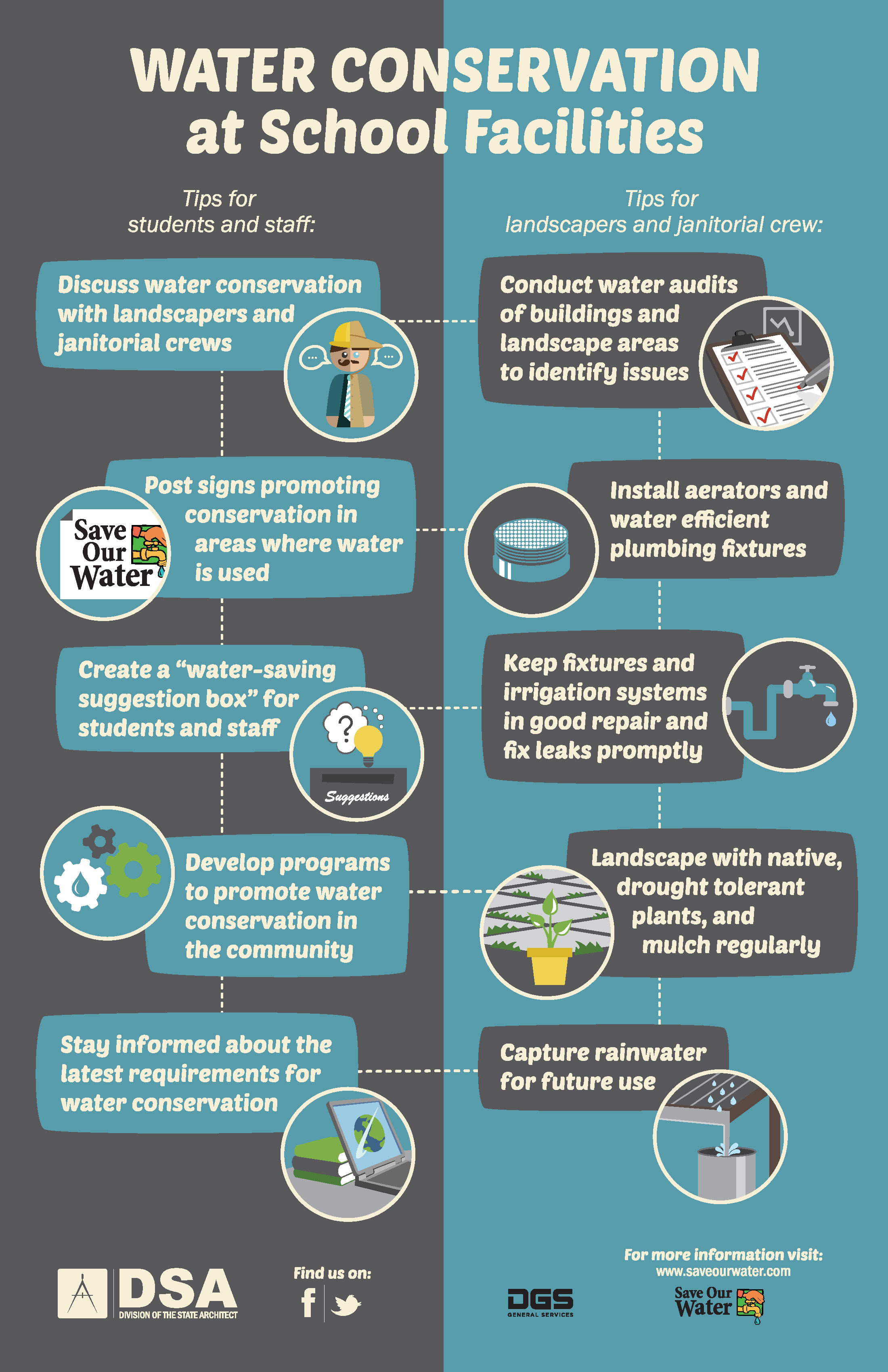 5 Ways To Save Water In School