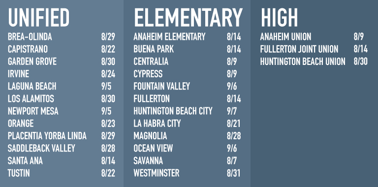 Chart of school start dates