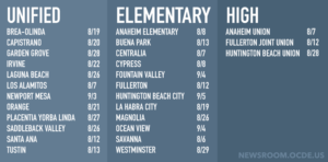2019 School Start Dates