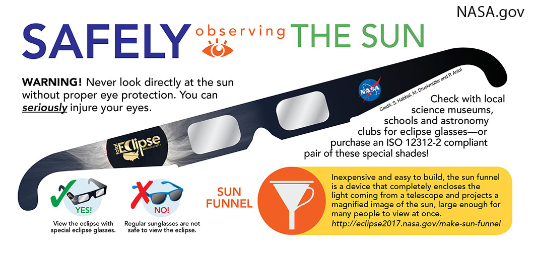 A diagram of NASA approved eclipse viewing glasses