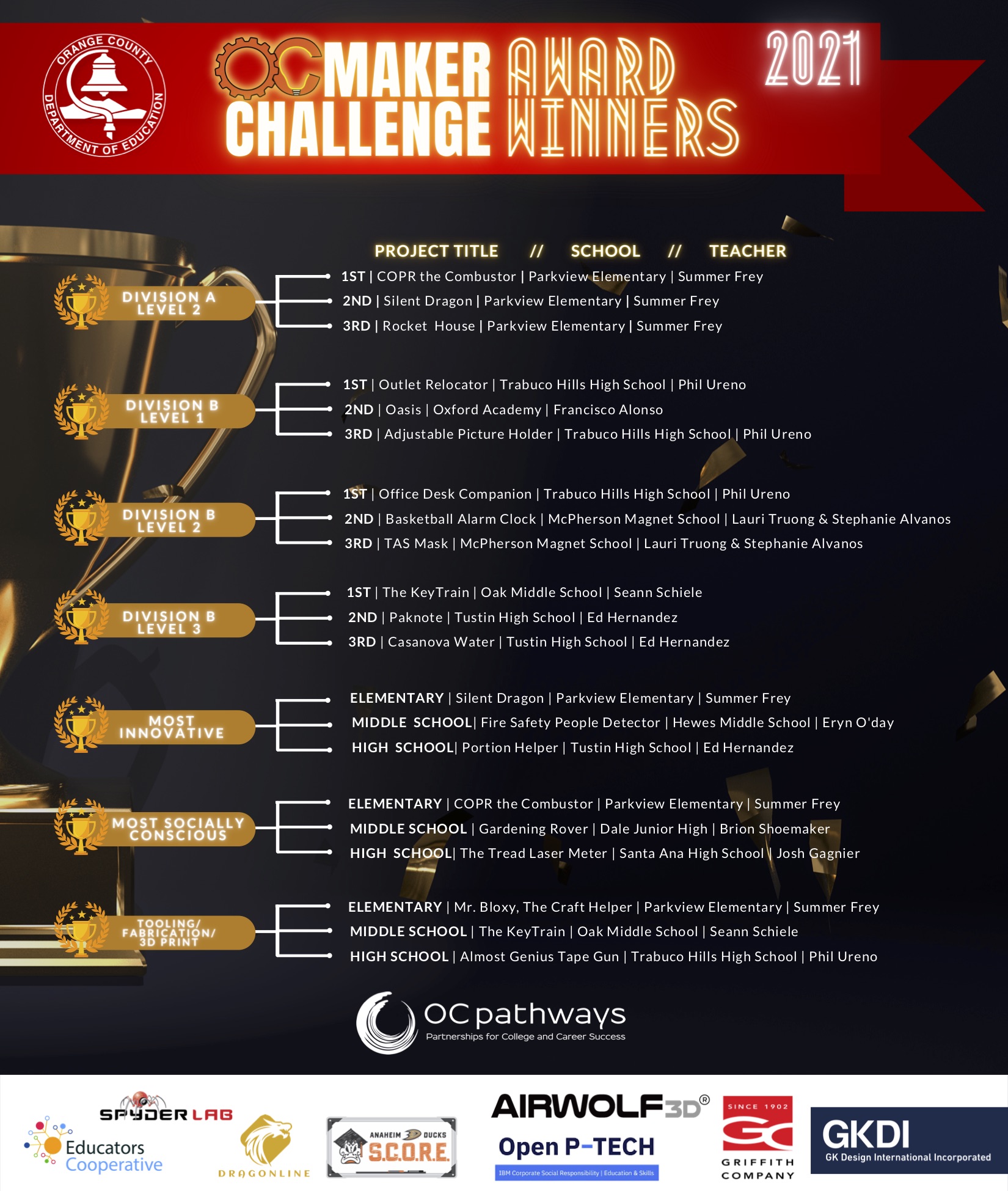 OC Maker Challenge 2021 Award Winners 