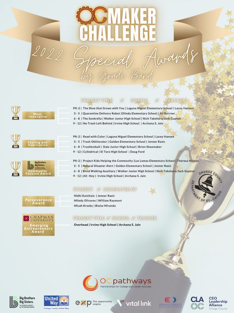 Graphic with special award winners