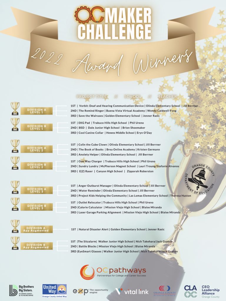 Graphic with award winners 