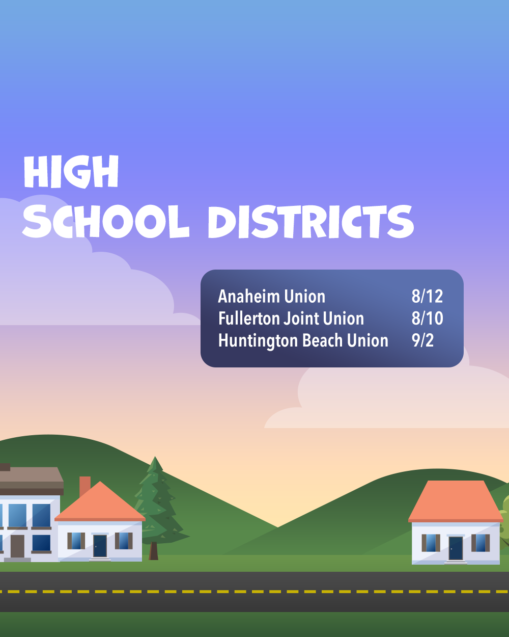 Start dates for Orange County high school districts for the 2026–27 school year: Anaheim Union, Aug. 12; Fullerton Joint Union, Aug. 10; and Huntington Beach Union, Sept. 2.