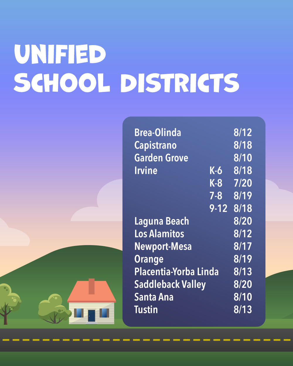 Start dates for Orange County unified school districts for the 2026–27 school year: Brea-Olinda, Aug. 12; Capistrano, Aug. 18; Garden Grove, Aug. 10; Irvine Unified: K–8, July 20; K–6, Aug. 18; grades 7–8, Aug. 19; grades 9–12, Aug. 18; Laguna Beach, Aug. 20; Los Alamitos, Aug. 12; Newport-Mesa, Aug. 17; Orange, Aug. 19; Placentia-Yorba Linda, Aug. 13; Saddleback Valley, Aug. 20; Santa Ana, Aug. 10; and Tustin, Aug. 13.