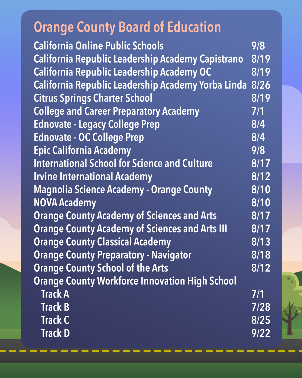 Start dates for Orange County Board of Education-authorized charter schools for the 2026–27 school year: California Online Public Schools, Sept. 8; California Republic Leadership Academy Capistrano, Aug. 19; California Republic Leadership Academy OC, Aug. 19; California Republic Leadership Academy Yorba Linda, Aug. 26; Citrus Springs Charter School, Aug. 19; College and Career Preparatory Academy, July 1; Ednovate–Legacy College Prep, Aug. 4; Ednovate–OC College Prep, Aug. 4; Epic California Academy, Sept. 8; International School for Science and Culture, Aug. 17; Irvine International Academy, Aug. 12; Magnolia Science Academy–Orange County, Aug. 10; NOVA Academy, Aug. 10; Orange County Academy of Sciences and Arts, Aug. 17; Orange County Academy of Sciences and Arts III, Aug. 17; Orange County Classical Academy, Aug. 13; Orange County Preparatory–Navigator, Aug. 18; Orange County School of the Arts, Aug. 12; and Orange County Workforce Innovation High School: Track A, July 1; Track B, July 28; Track C, Aug. 25; and Track D, Sept. 22.