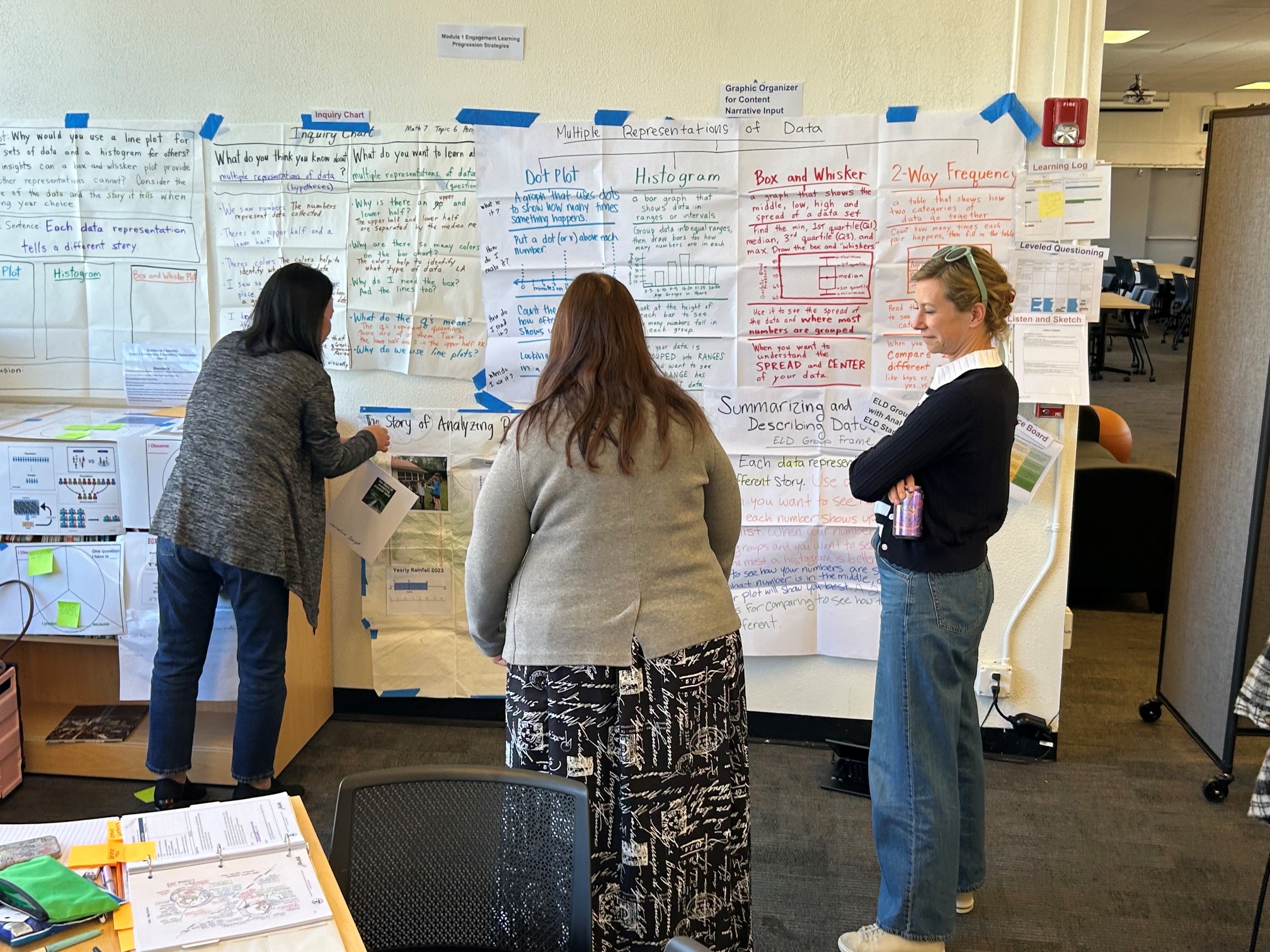 Some of the charts used in the Project GLAD® Secondary Foundations trainings.
